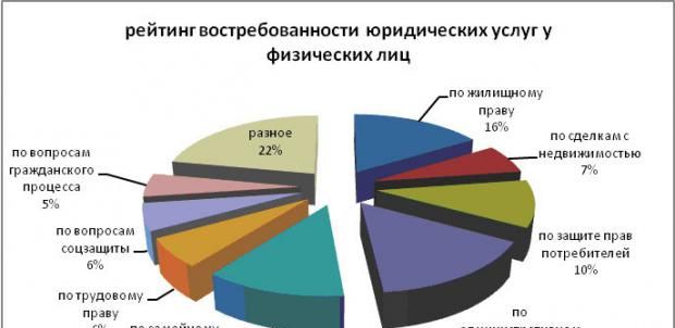 Наиболее актуальные категории споров по интеллектуальному праву улыбнулся: Так